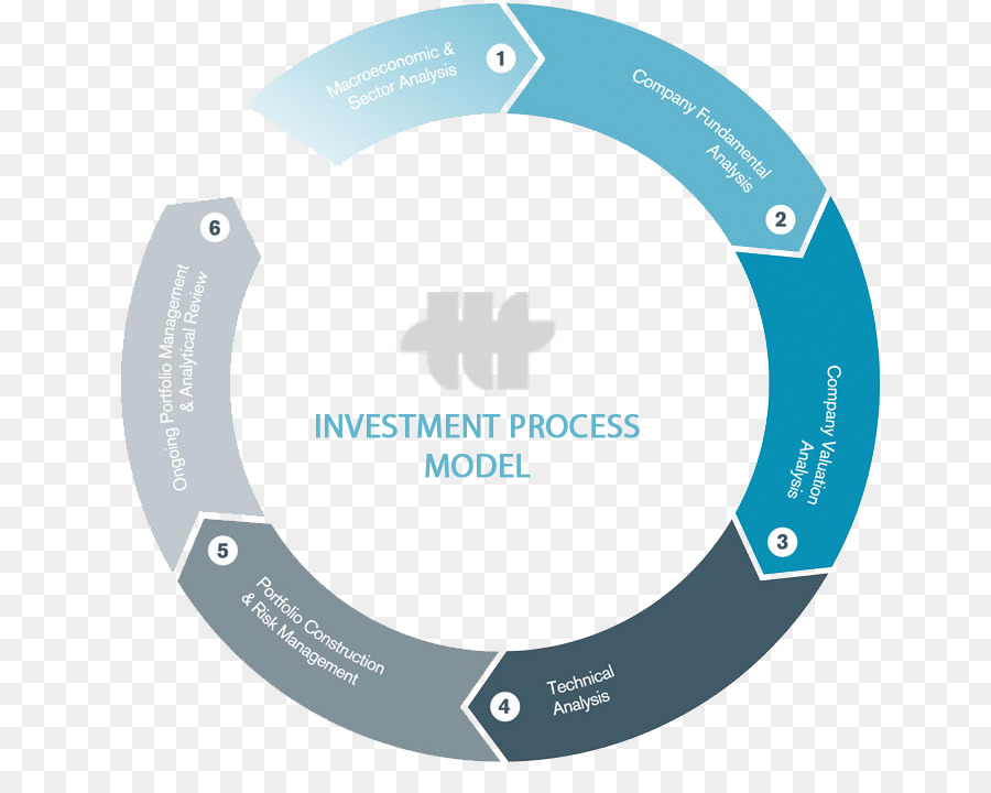 Модель инвестиционного процесса，Инвестиции PNG