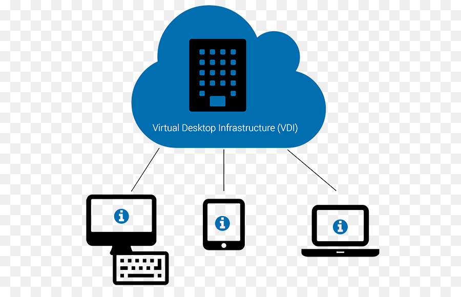 Virtual desktop. VDI. VDI инфраструктура. Virtual desktop infrastructure VDI. Рабочий стол VDI.