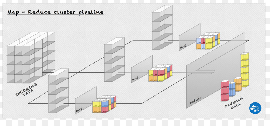 Apache Hadoop，схема PNG