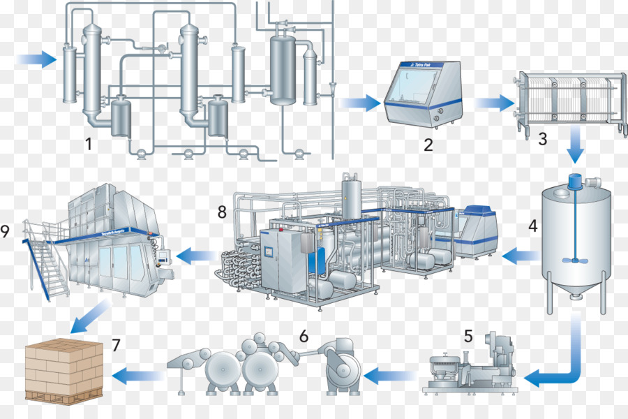 Evaporated Milk，молоко PNG