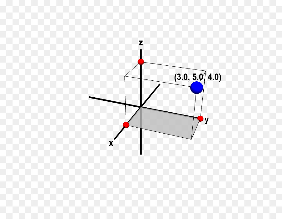 Трехмерное пространство. Трехмерная сетка координат. Линия в трехмерном пространстве. Координаты в трехмерном пространстве. 3х мерная система координат.