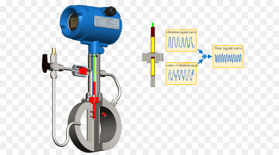 Измерение объемного расхода. Объемный преобразователь расхода. Вихревые расходомеры PNG. , Vortex Volumetric Flow Meters. Массовый расходомер единицы измерения.