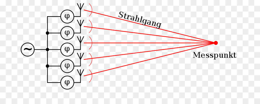 Ближнего и Дальнего поля，антенна PNG