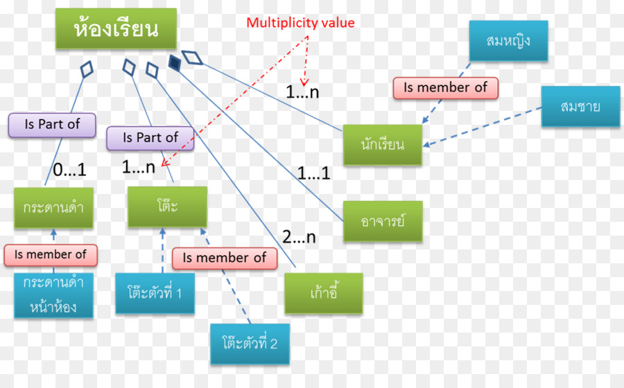 Members parts. Диаграмма объектов (object diagram). Object diagram. Что делает multiplicity в диаграмме классов. Areal classification of languages.