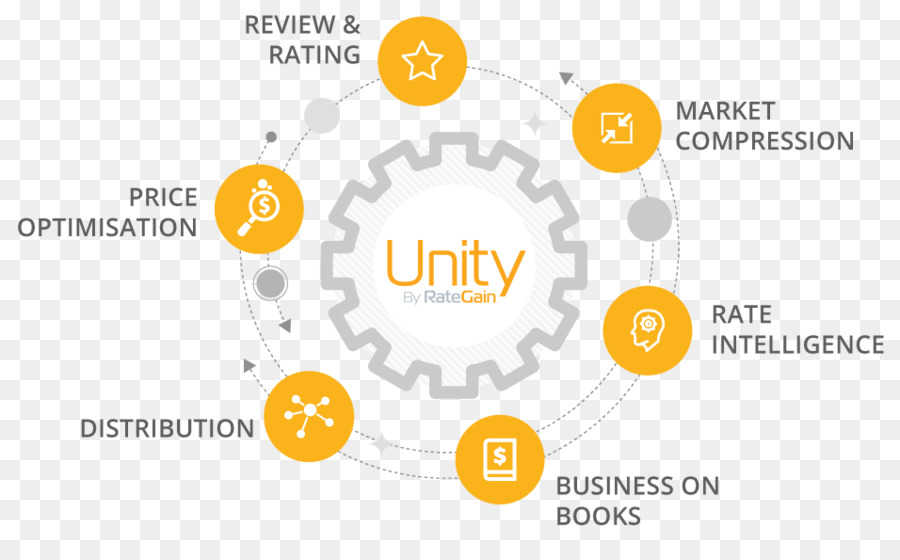 Rating market. Rating маркетинг. Unity Market.