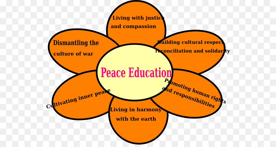 мир образования，Peace PNG