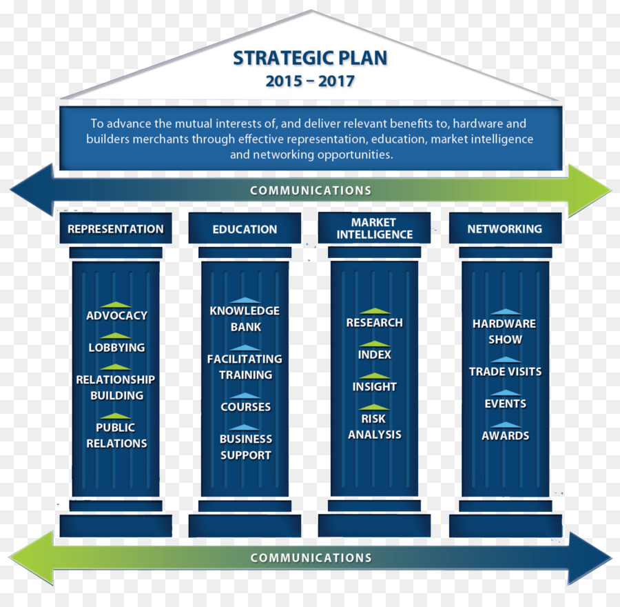 стратегическое планирование，стратегия PNG