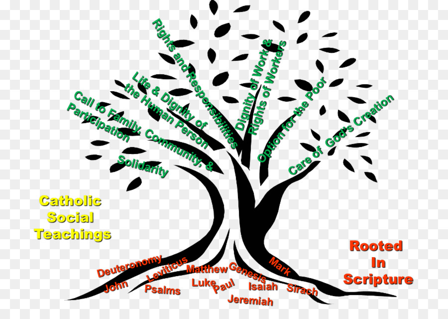 Root script. Золотое дерево с именами Аллаха на ветвях.