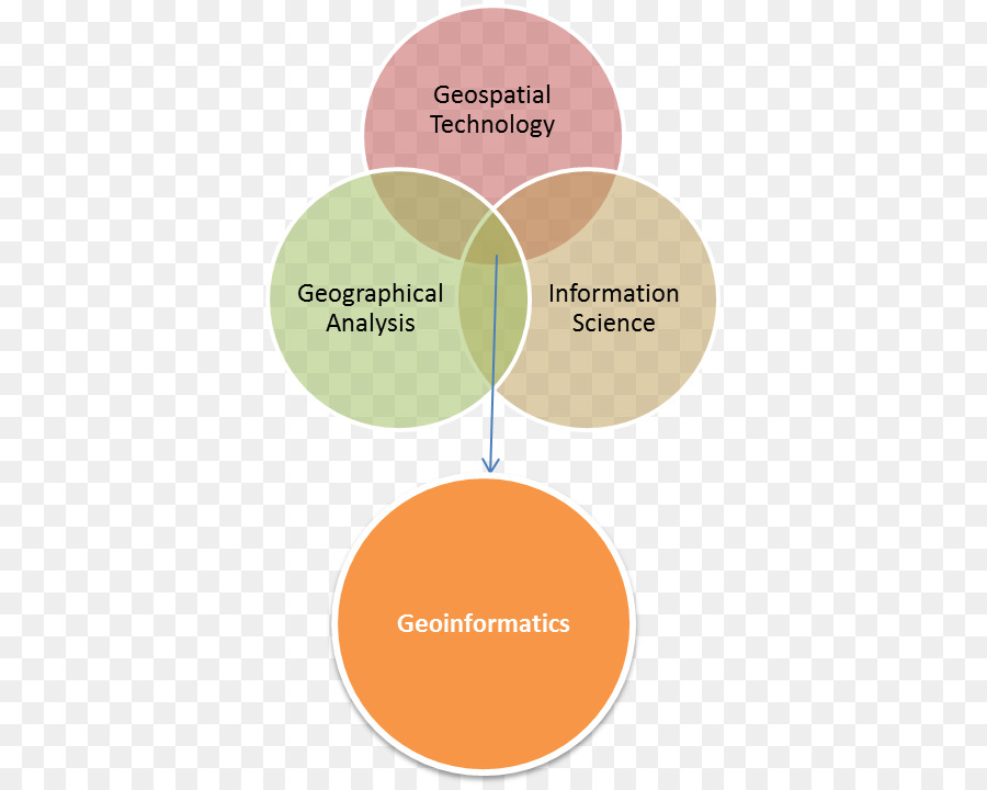 геоинформатика，наука PNG
