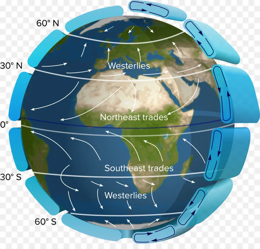 Глобальные закономерности ветра，Земля PNG