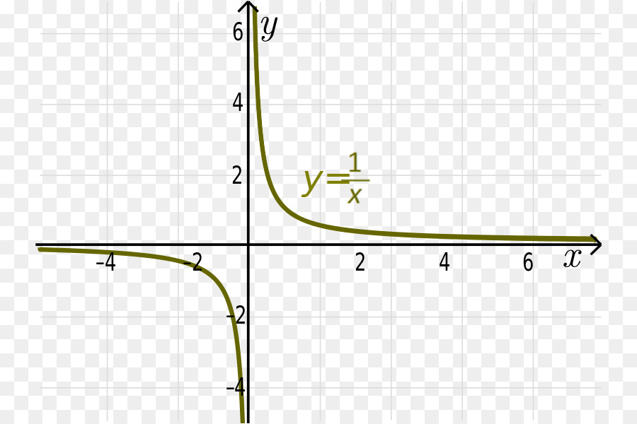 Точка y. Скругленная функция. Line function PNG.