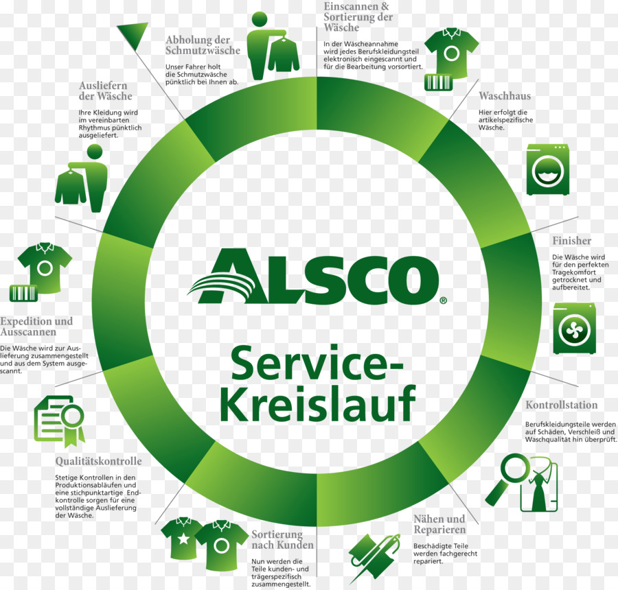 событие элит，Alsco спецодежды Service Gmbh PNG