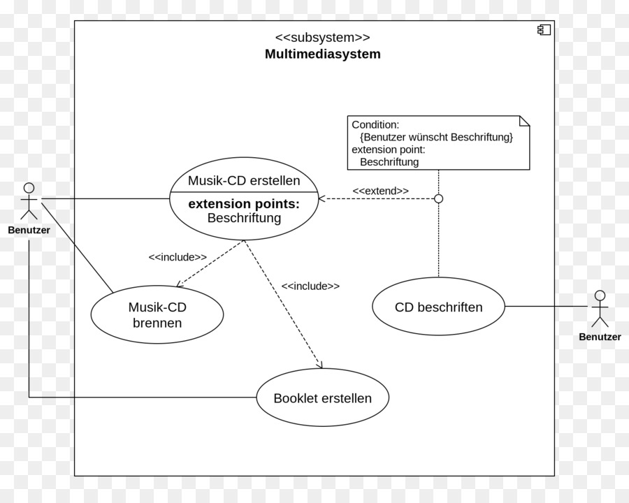 Диаграмма вариантов использования visio 2010