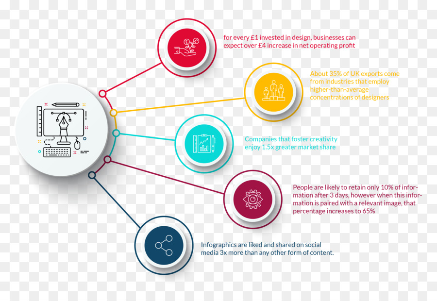 Design diagram. Инфографика бренда. Инфографика текст. Прозрачная инфографика.