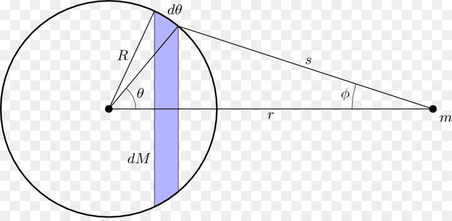 Теорема оболочки，сфера PNG